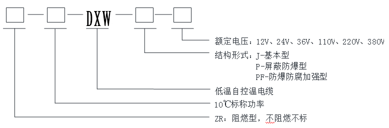 自限溫低溫伴熱帶型號