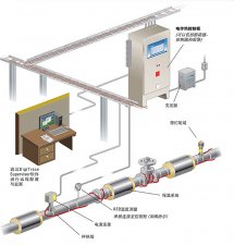 電伴熱安裝圖解[超詳細]