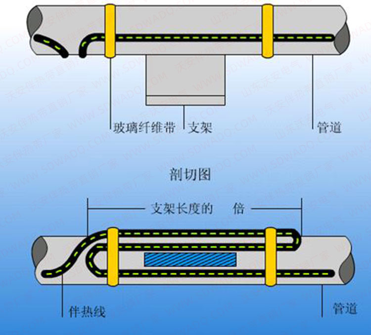 伴熱帶在管道上安裝方法