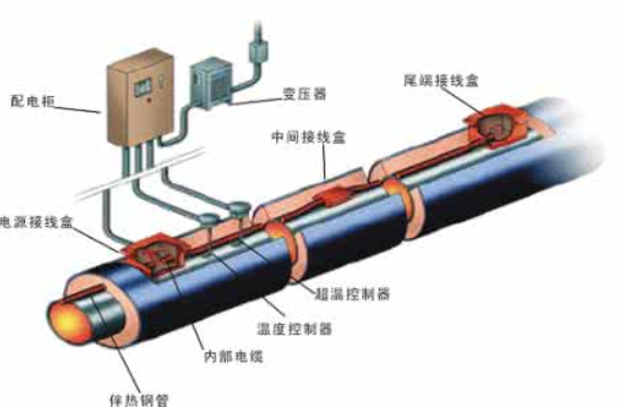 電伴熱安裝技巧